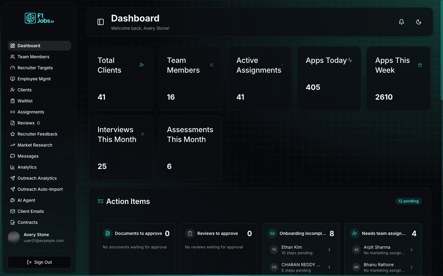 The admin dashboard with live team activity