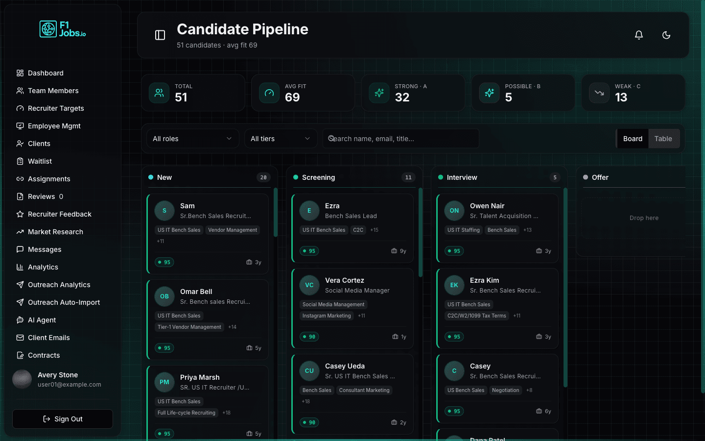 Internal hiring pipeline kanban